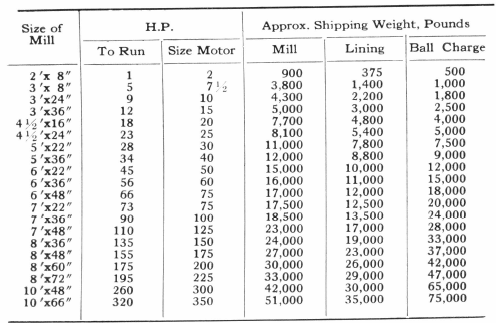 Shipping Weight