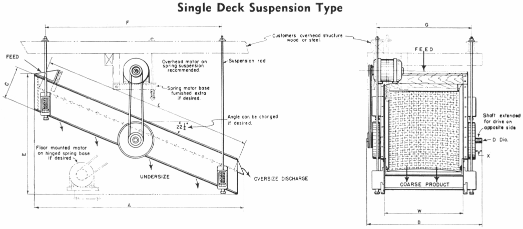 Single Deck Suspension Type