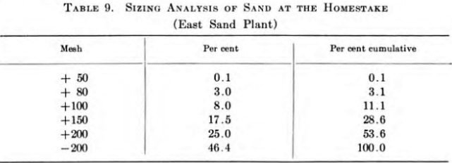 Sizing Analysis