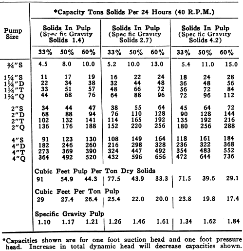 Solids in Pulp