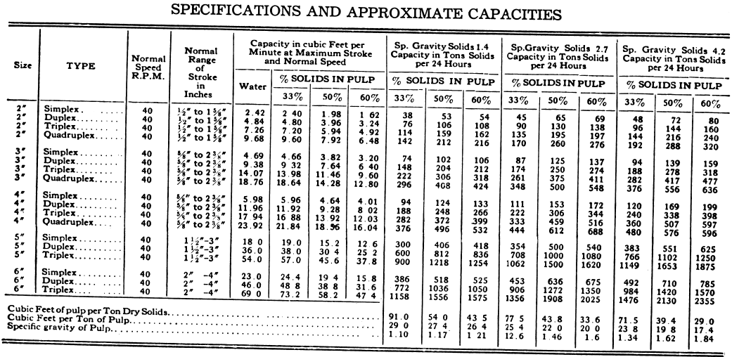 Specifications