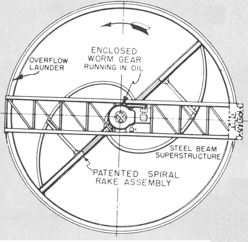 Difference Between Clarifier and Thickener