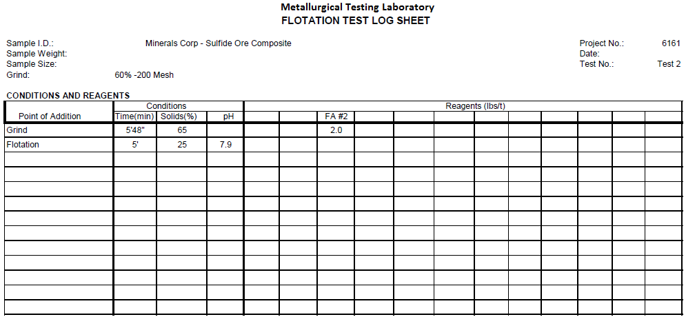 Sulfide Ore Composites