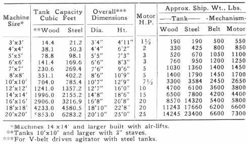 Tank Capacity