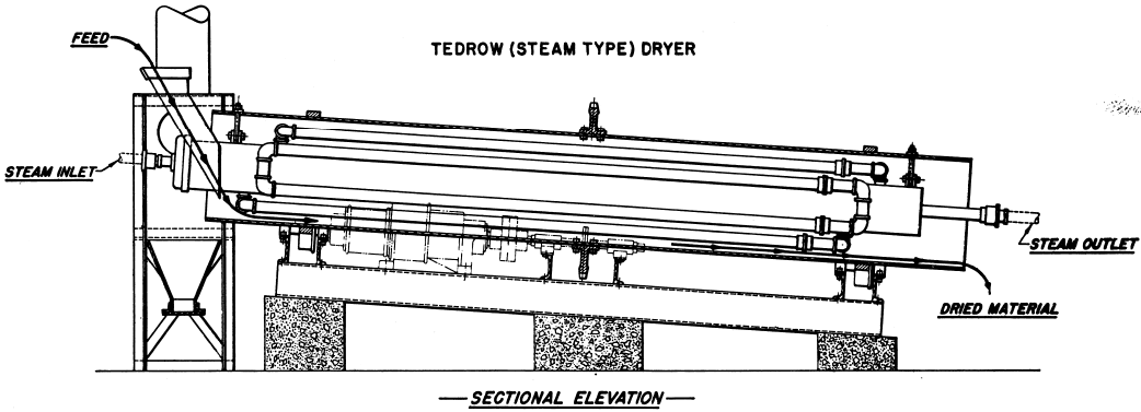 Tedrow Steam Type rotary dryer Design