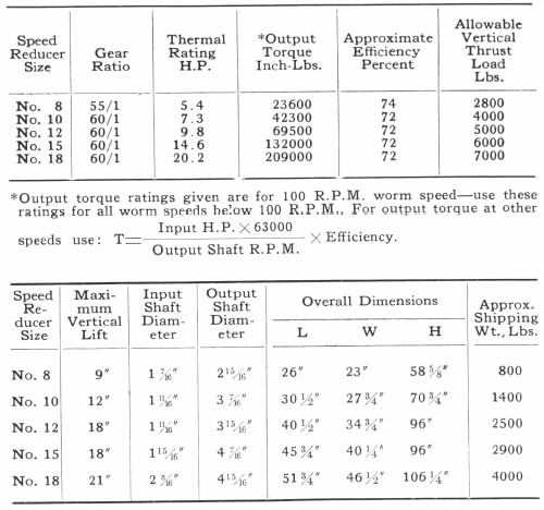 Thermal Rating