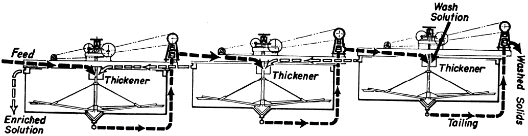 Thickener