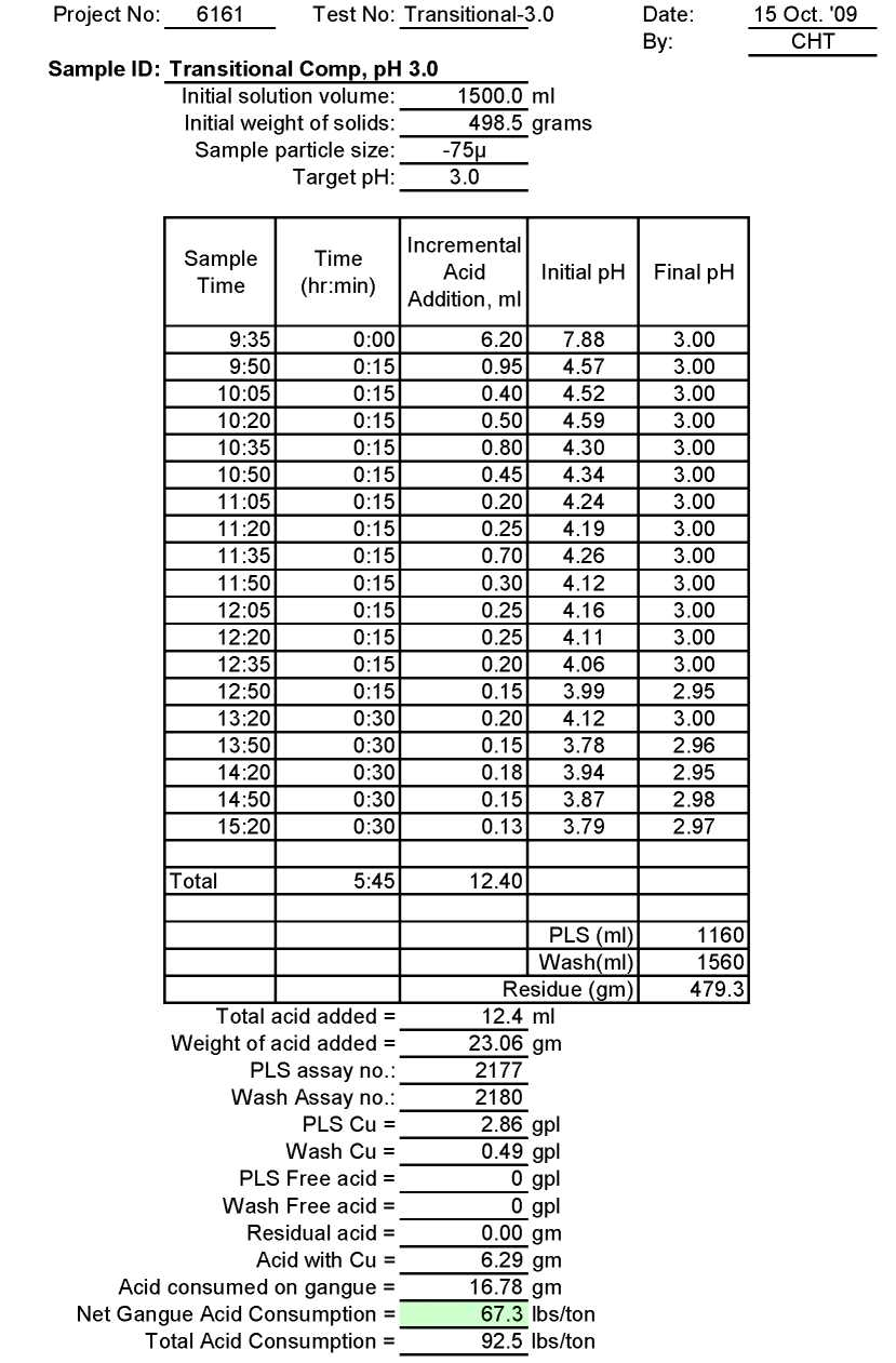 Transition Ore