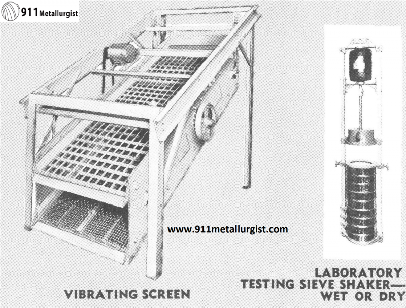 Vibrating Screen Working Principle