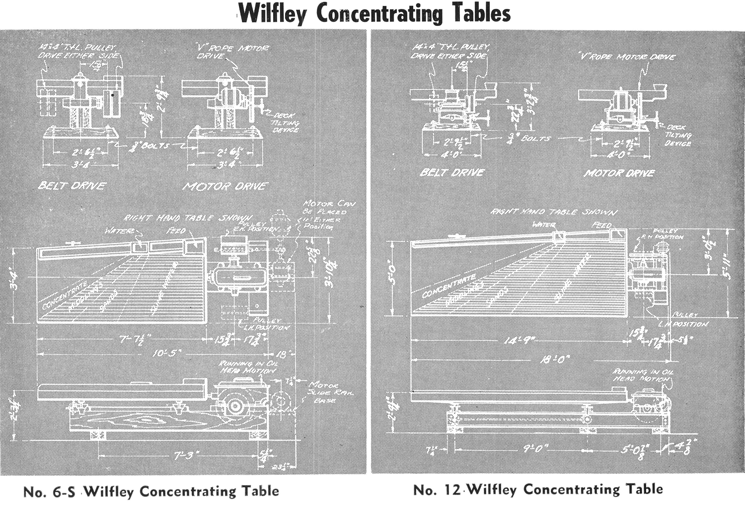 Wilfley Concentrating Table