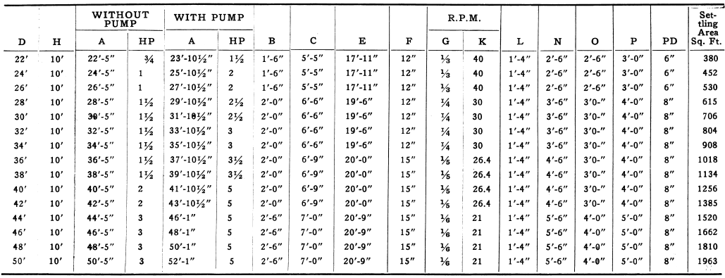 Without Pump