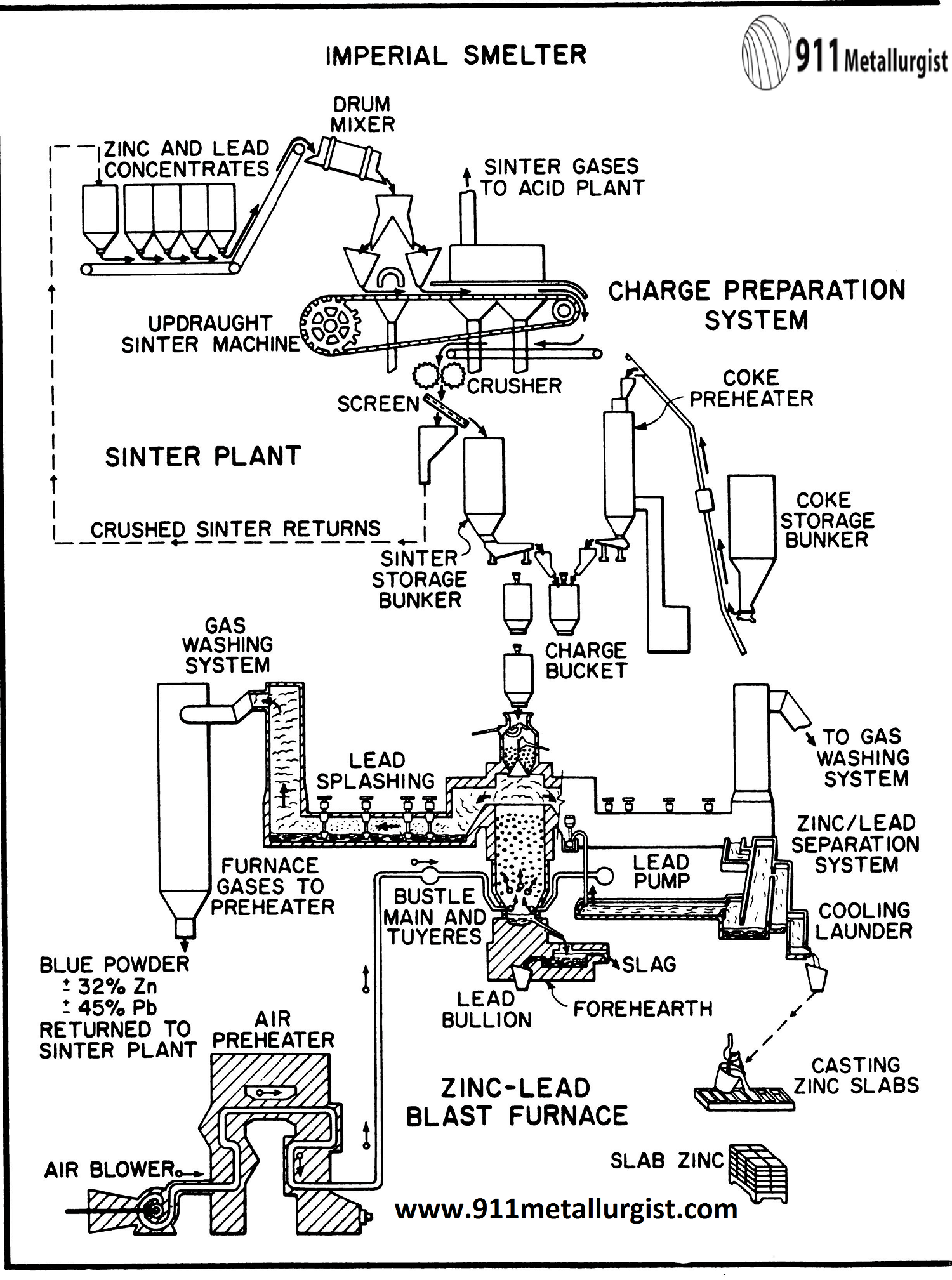 zinc chart of flow extraction Treatment Concentrate Mineral Marketing Penalties Charges & zinc chart of flow extraction Treatment Concentrate Mineral Marketing Penalties Charges &