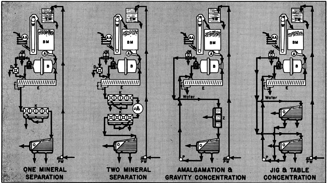 small-mobile-gold-processing-plant