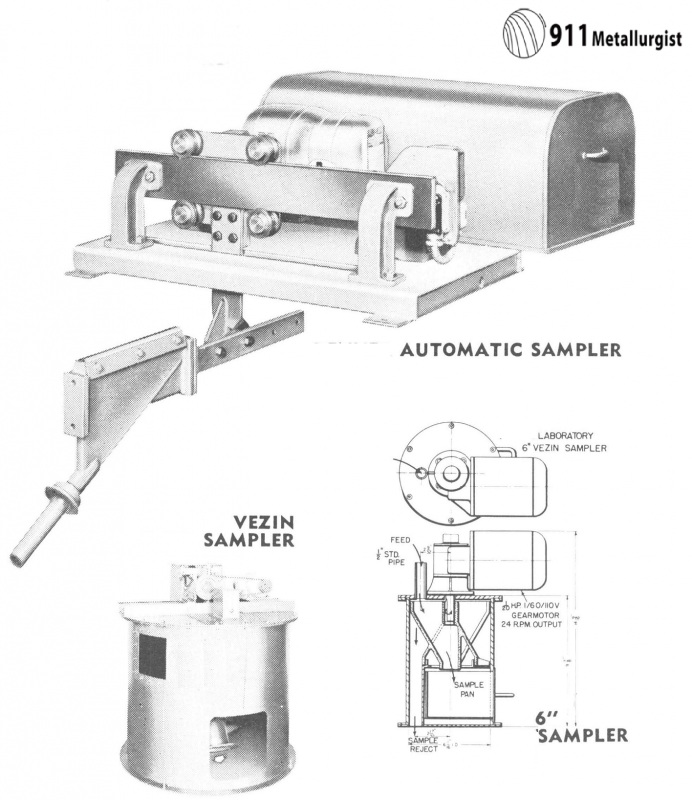 Types and Models of Sample Cutters & Samplers