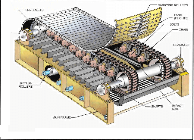 APRON FEEDER