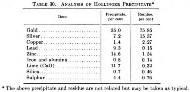 smb precipitate gold smb precipitate gold