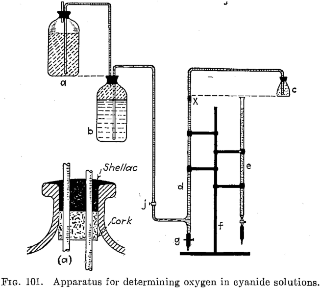 Apparatus for determining oxygen in cyanide solutions