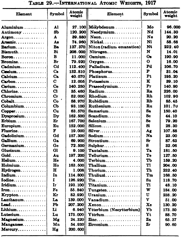 Atomic Weights Mineral Processing & Metallurgy