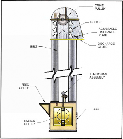 Dry Grinding for Roasting