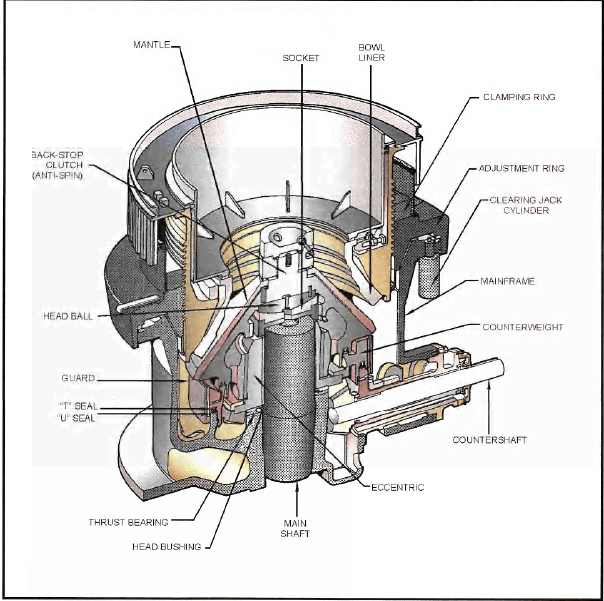 CONE CRUSHER