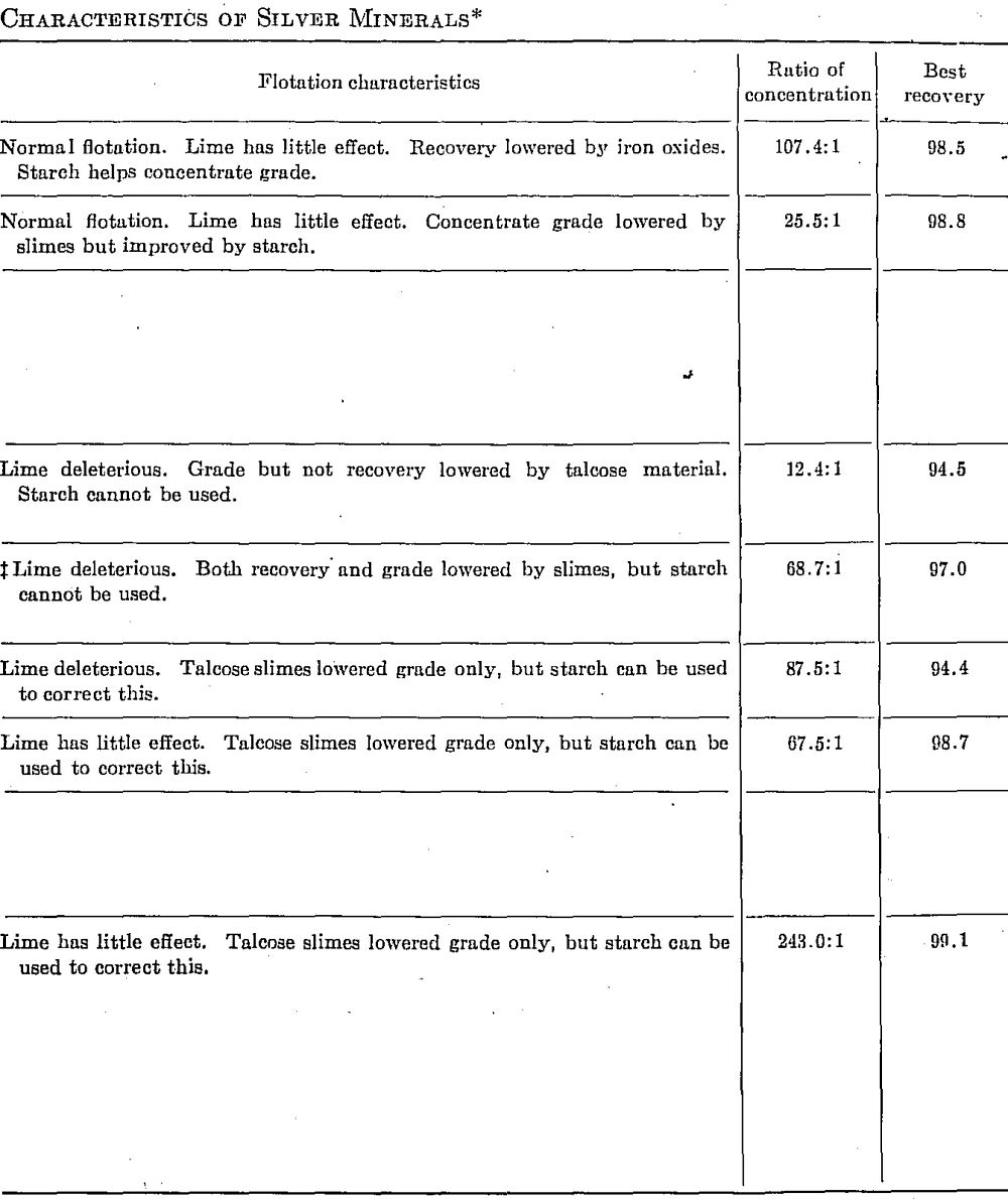 Characteristics of silver minerals Mineral Processing & Metallurgy