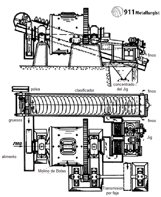 Circuito