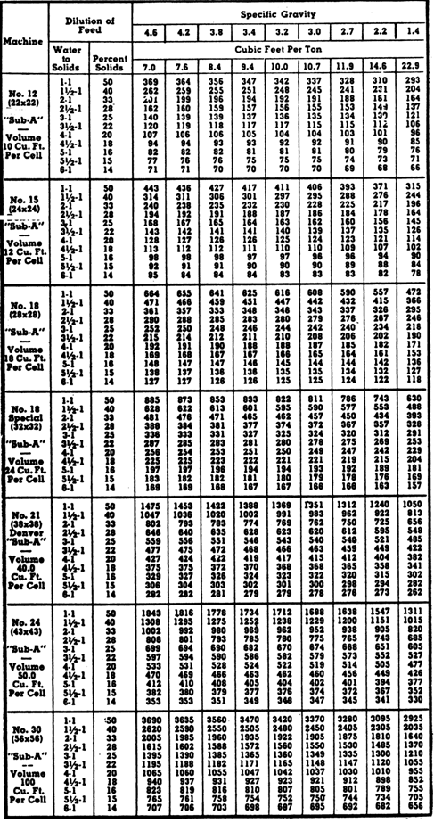 Dilution of feed