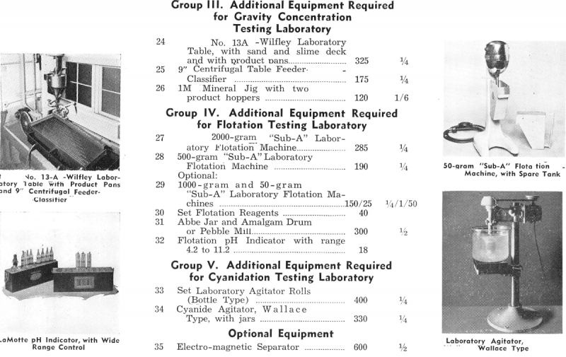 Metallurgical Laboratory Design