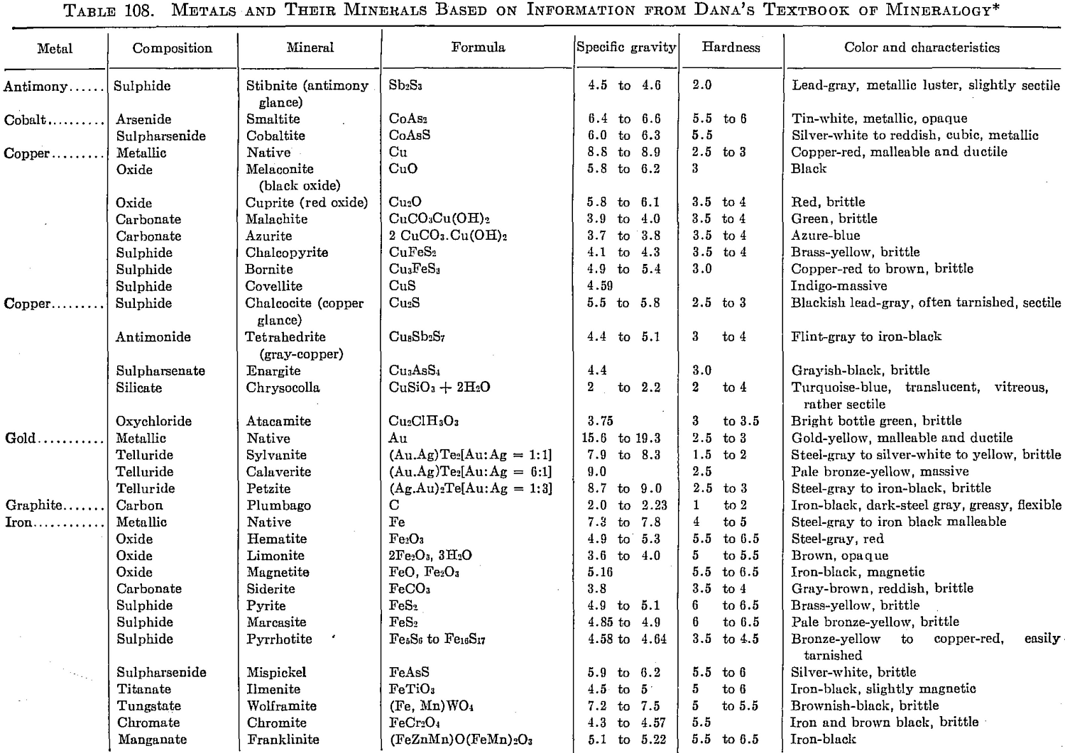 Specific Gravity Of Minerals Chart