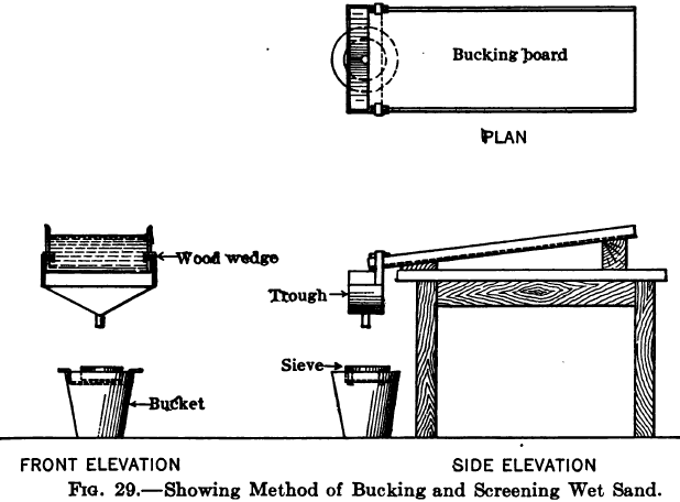 Method of Bucking