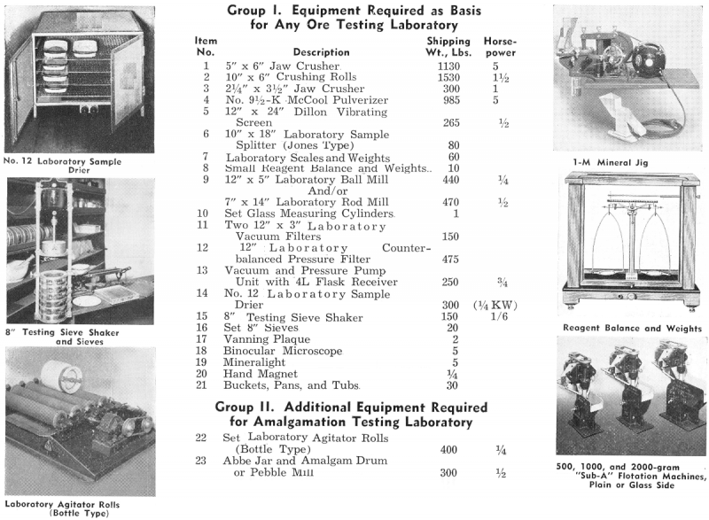 Metallurgical Laboratory Design