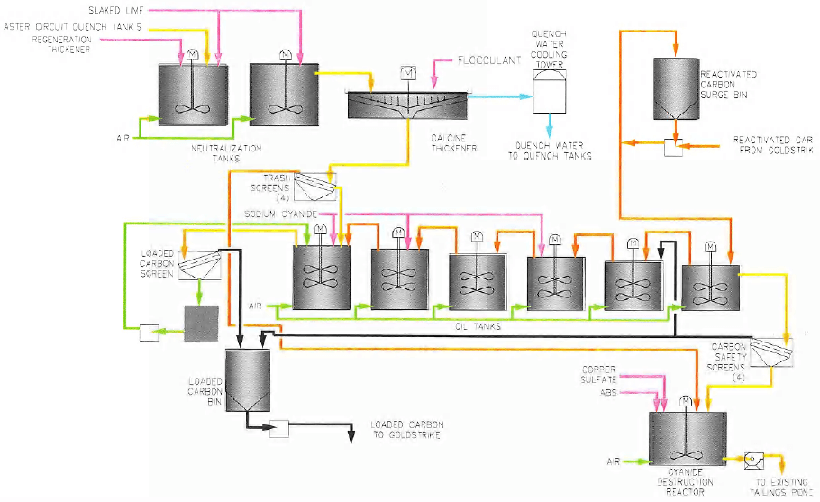 Neutralization and C.I.L.