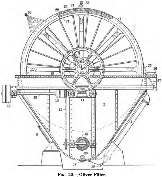 Ceramic Vacuum Disk Filter