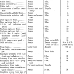 Gold Dissolution - Mineral Processing / Metallurgy