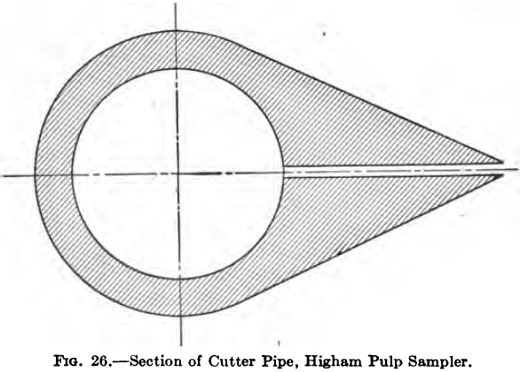 Section of Cutter Pipe
