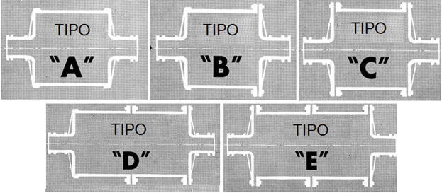 tipo