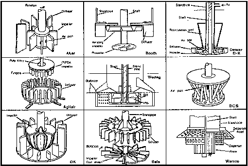 Tipos de Sistemas de Rotación