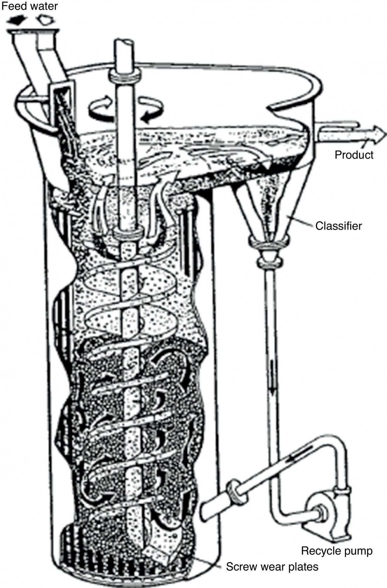 Tower Mill Operating Work Index