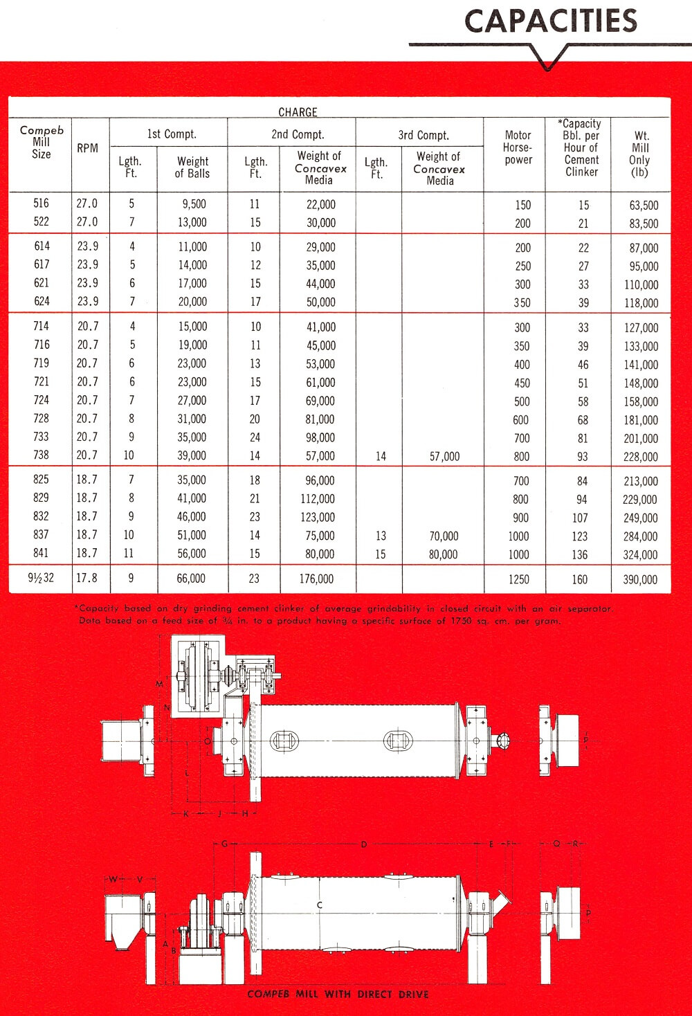 10-Compeb Mill capacity and charge sizing table