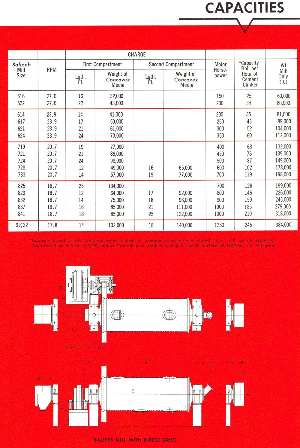 8-Ballpeb Mill Capacity and Ball Charge Table