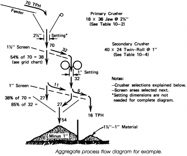 Crusher Efficiency Calculations