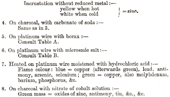 Analysis of Metallic Substances