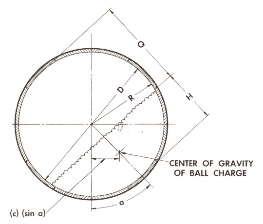 Center_of_Gravity_of_Ball_Charge_in_Grinding_Mill