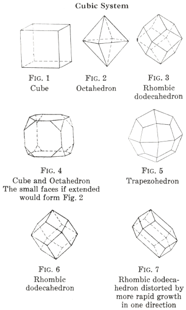 Cubic_System