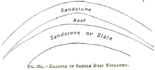 Example of Saddle Reef Formation