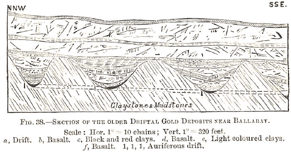 Section of the Older Driftal Gold Deposits near Ballarat