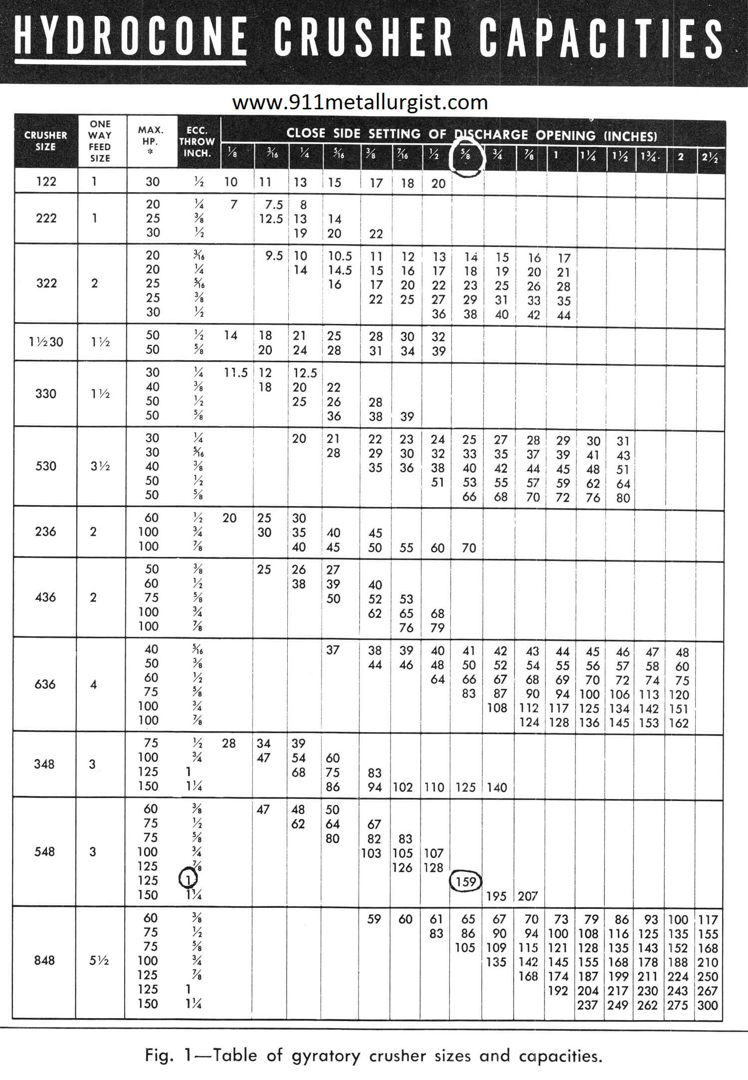 Silica Sand Mesh Size Chart