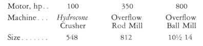calculate_crusher_size