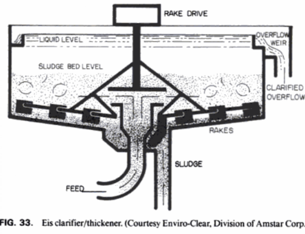 How to Calculate Rainwater Property Runoff