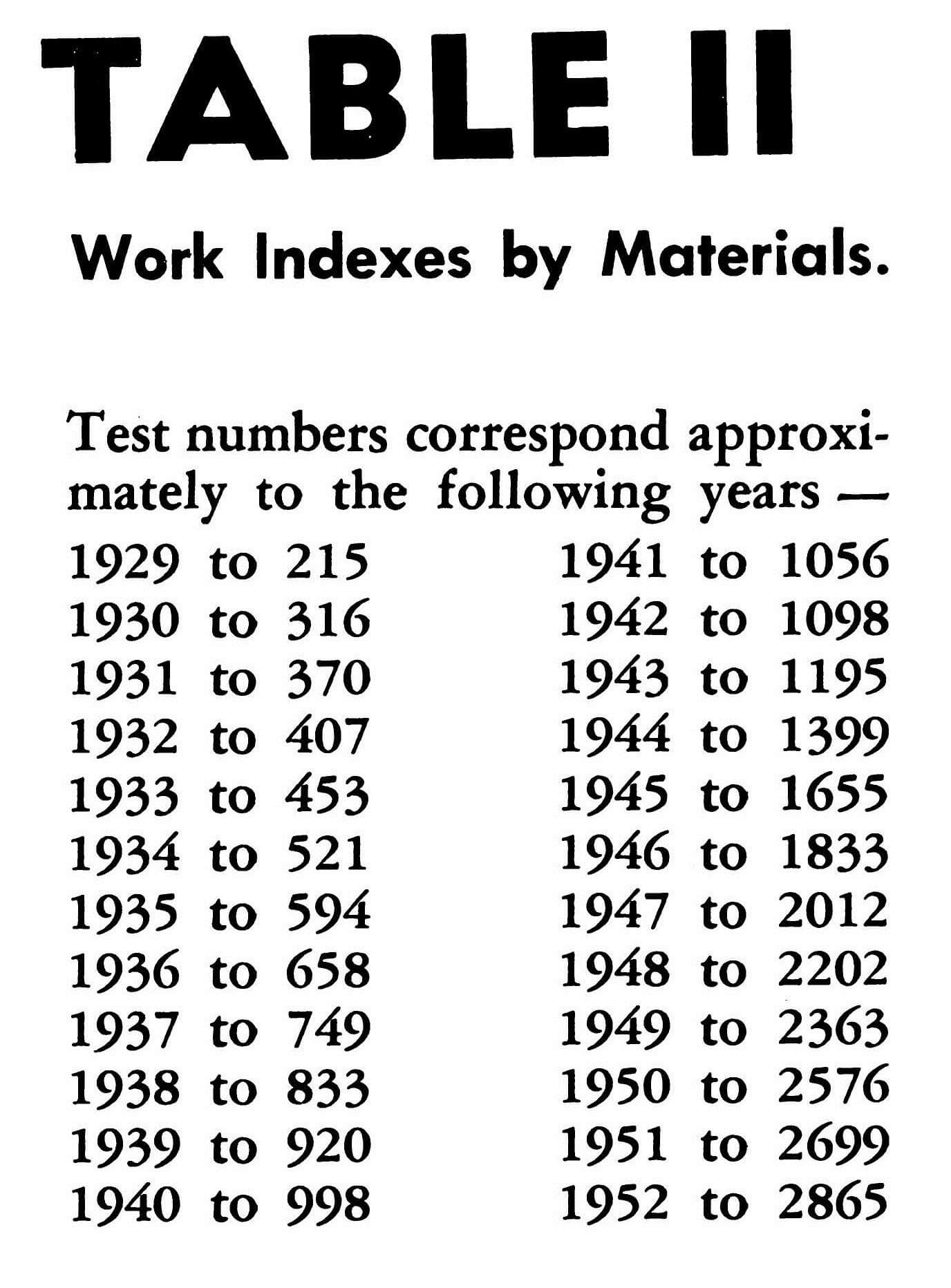 work index various minerals